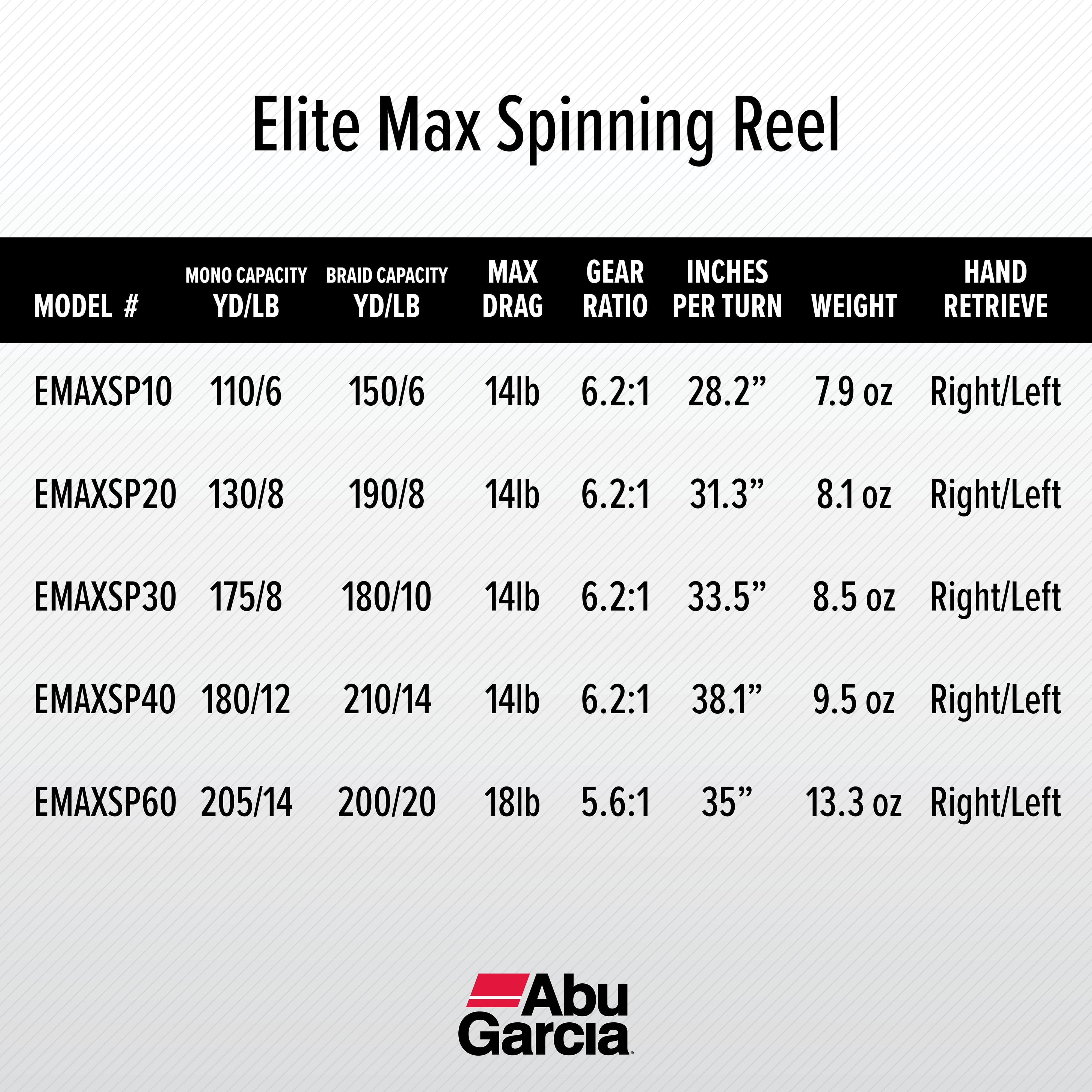 Abu Garcia Elite Max Spinning Fishing Reel, Size 60 (1475819