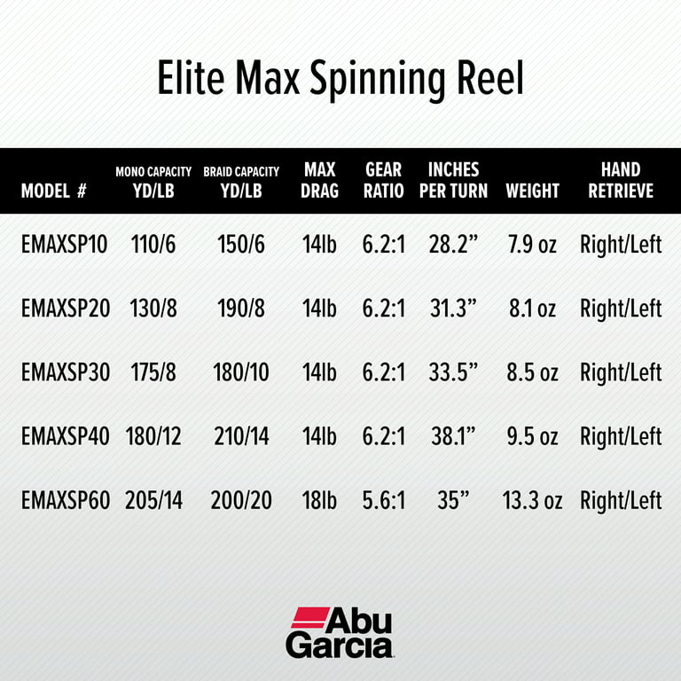 Abu Garcia Elite Max Spinning Fishing Reel, Size 30 (1475747)