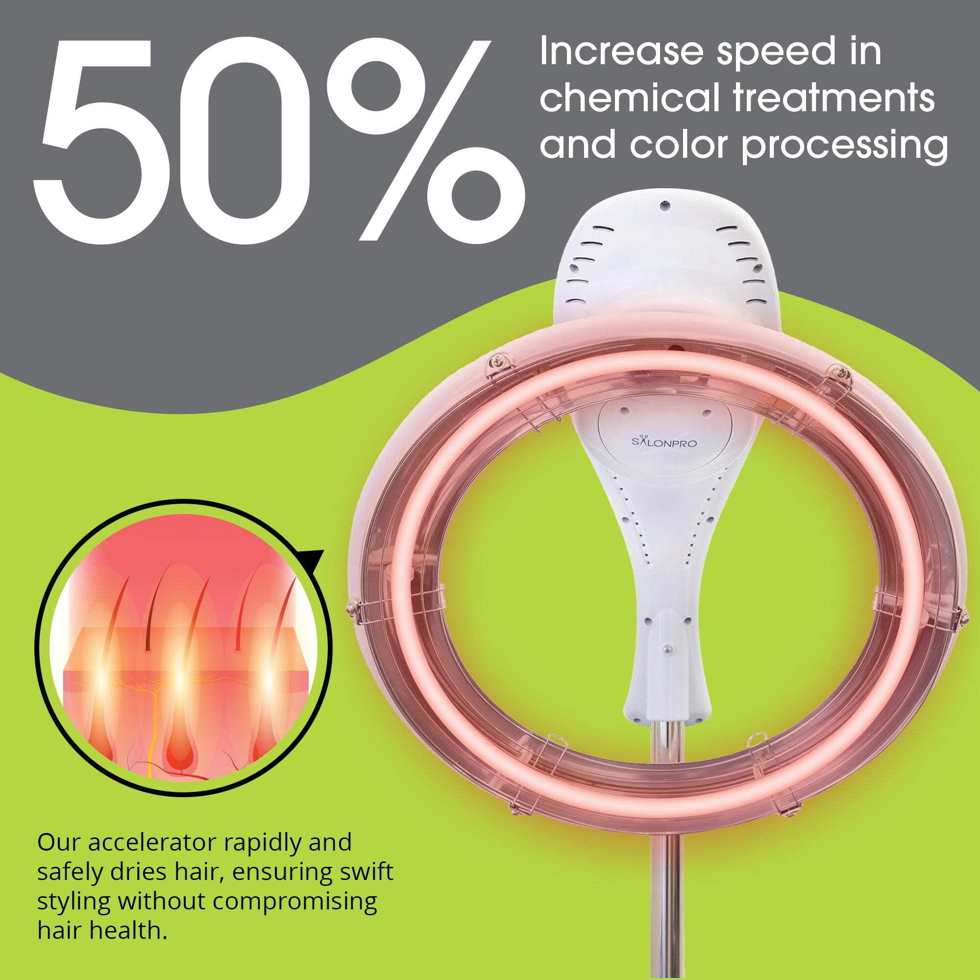 SalonPro Orbiting Halo Compact Infrared Hair Dryer  Color Processor – Rolling Base, White