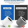 thumbnail image 3 of 4 Pack Core Mini HEPA Filters for LEVOIT Core Mini Core Mini-P Air Purifier Replacement Filter 3-in-1 HEPA, High-Efficiency Activated Carbon, Replace, 3 of 6
