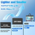 24V 50Ah LiFePO4 Battery with Charger,HRBEENERGY Group 24 Lithium Batteries for RV,Solar,Marine,Boat,Trolling Motor,off-Grid,50A BMS,15000+ Deep Cycle