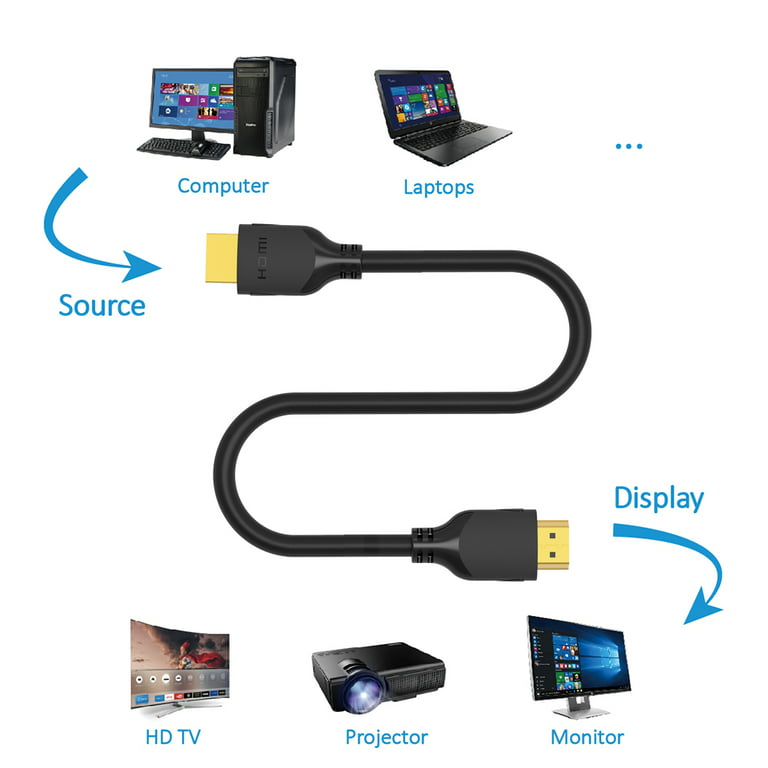 Cable Hdmi 2.1 8k Ultra Hd 120hz Para Smart Tv Y Consolas 1 Metro De Nylon  Trenzado Y Capa Anticorrosiva con Ofertas en Carrefour