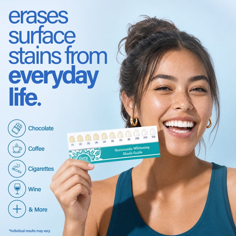 GuruNanda Teeth Whitening Strips, 7-Day Treatment photo 6
