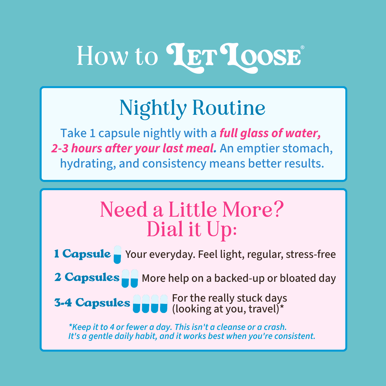 Let Loose Daily Capsules for Constipation Relief, Gut Health, 30 Count