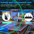 thumbnail image 2 of WiFi Extender Signal Booster, Next Generation Internet Booster for Home, 4X Faster Speeds, Covers up to 10,000 sq.ft, Wi-Fi Repeater with Ethernet Port, Wireless Long Range Amplifier, Easy Setup in B, 2 of 6