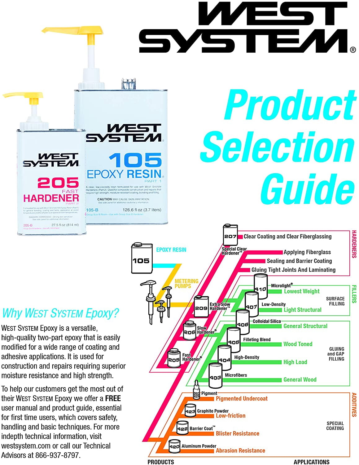 West System 105 Epoxy Resin Epoxy Adhesive, 126.6 fl oz