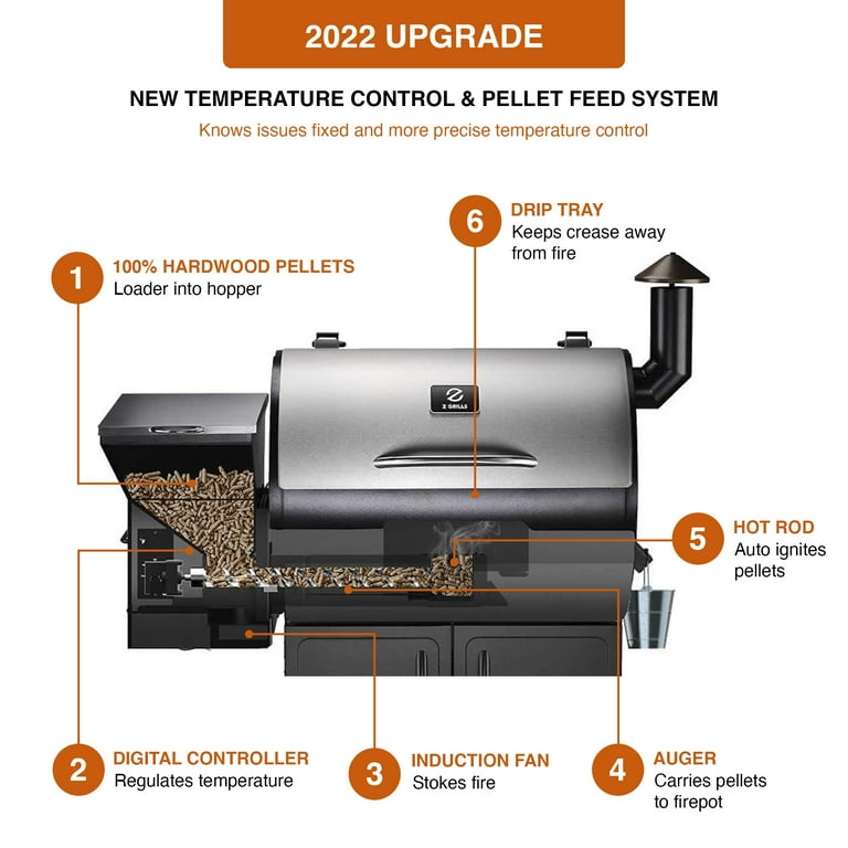 Upgrade To A Large Dual Hotpot Pot (Feeds Up To 8 People) - Replaces S