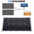 thumbnail image 4 of Kit De Panel Solar De 100 Vatios, Panel De Carga Solar Fácil De Usar Alta Eficiencia Protección Contra Sobrecarga De 20,1 X 11 Pulgadas Con Controlador De 12 V 24 V 20 A Para, 4 of 7