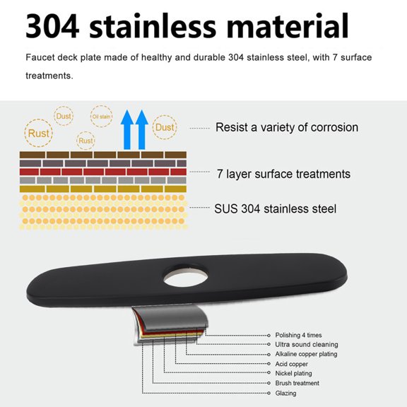 Durable Sink Faucet Base Plate, 304 Stainless Steel, Quick  Simple Installation, Exquisite Kitchen Design