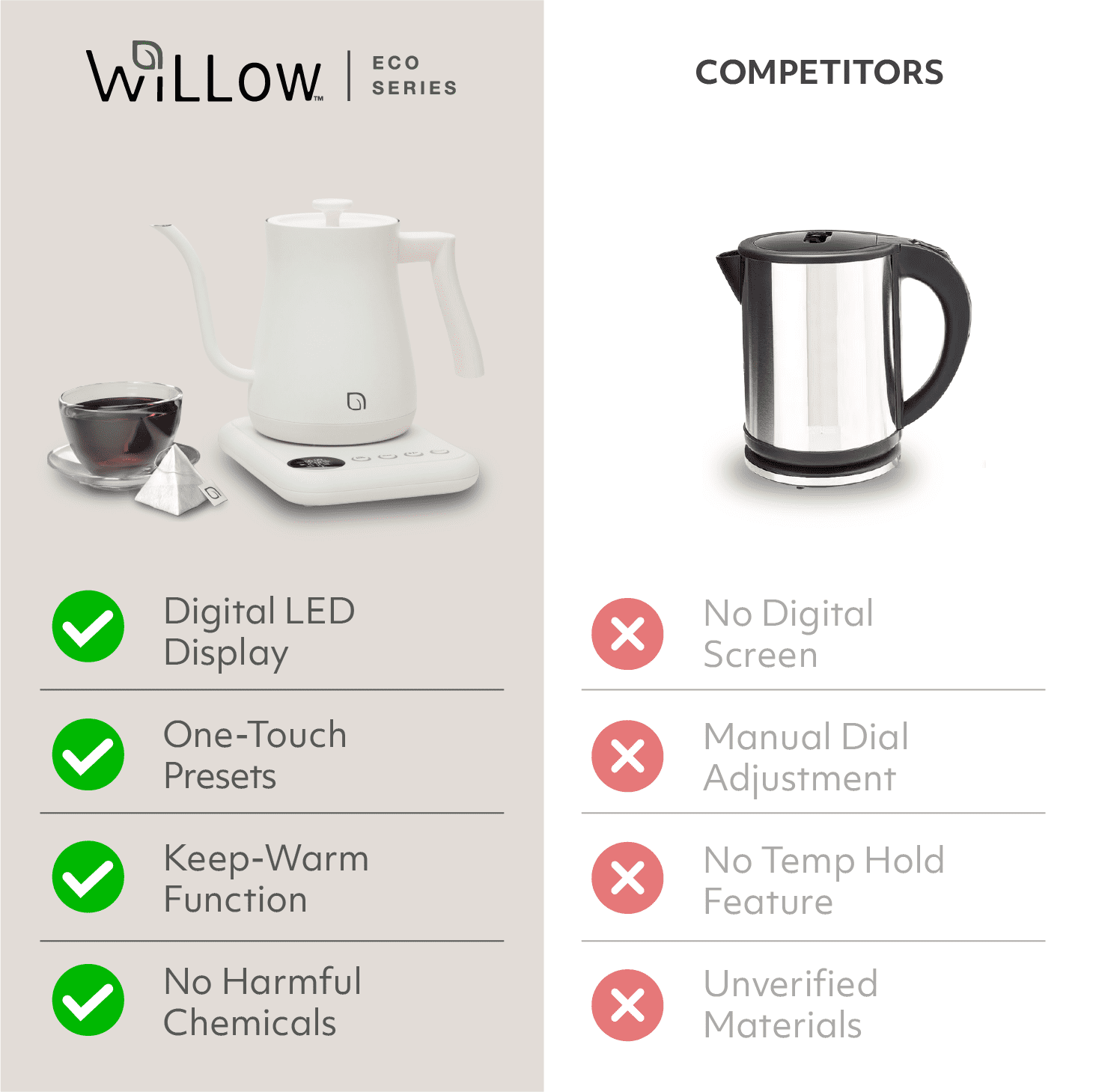 Willow Kitchen 1L Gooseneck Electric Kettle for Pour Over Coffee & Tea, Temperature Control & Automatic Shutoff, Rapid Boil Hot Water Kettle Pot, White