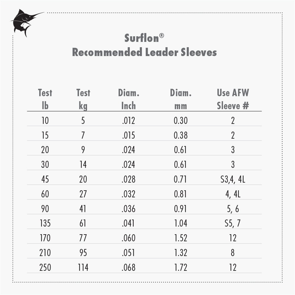 AFW Surflon Nylon Coated Leader Wire