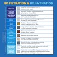 thumbnail image 4 of Cartucho de repuesto para filtro de ducha AquaBliss HD Revitalizing, paquete de 3, 4 of 9