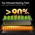 thumbnail image 3 of VIVOSUN Durable Waterproof Seedling Heat Mat Warm Hydroponic Heating Pad 20" x 20" MET Standard, 3 of 7