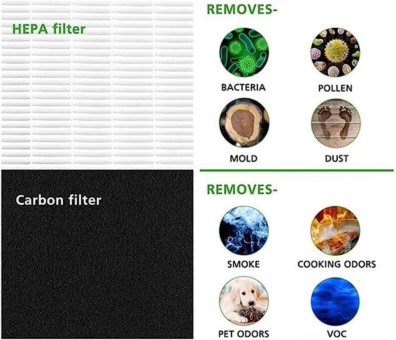 SCREENTRONICS H13 True HEPA Filters Pack Compatible Replacement for Air Purifier Coway AP1512HH AP-1512HH-FP AP-1518R AP-1519P and Airmega 200M (1 x True HEPA + 4 x Carbon Pre Filters) #3304899