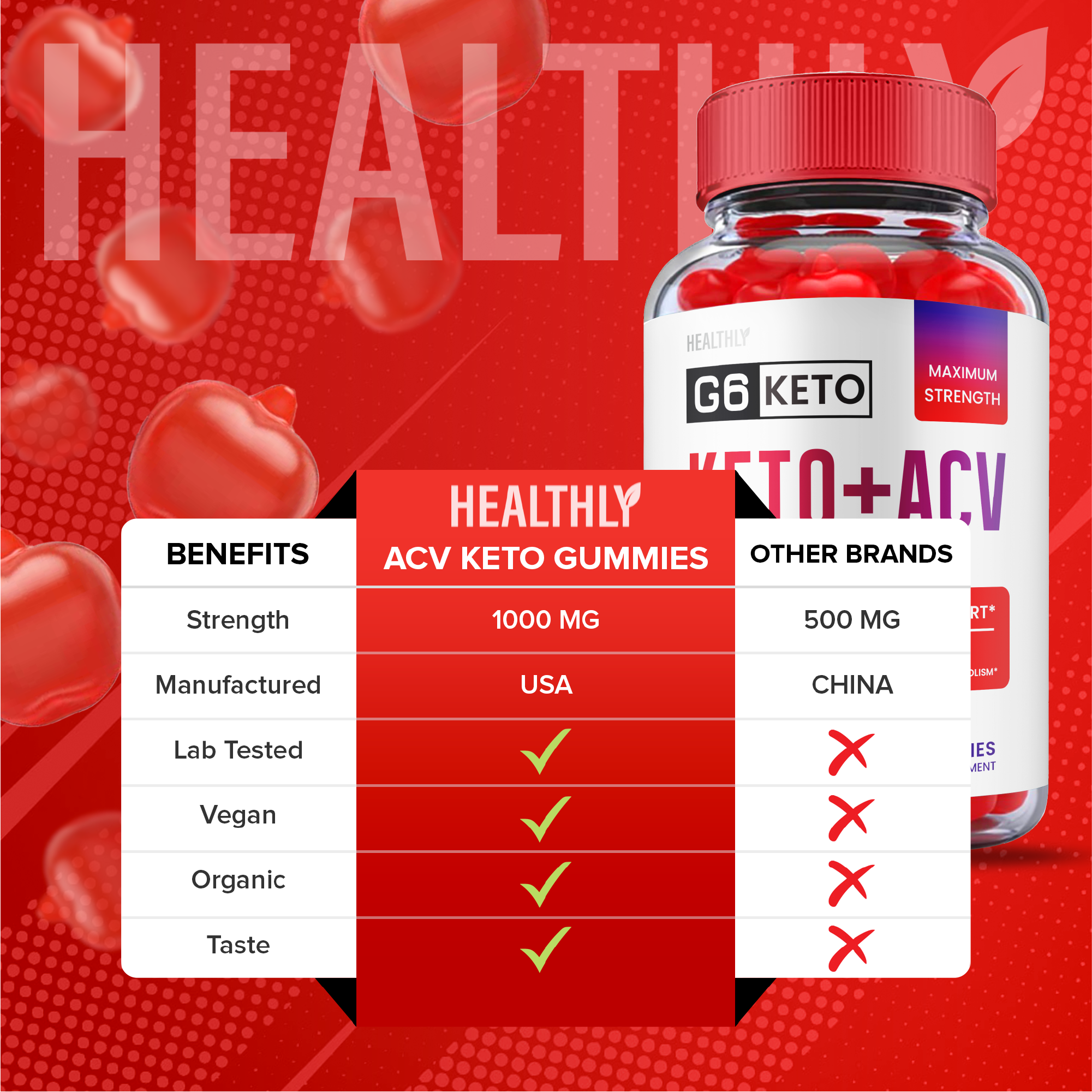 G6 Keto Gummies Reviews [G6 Keto ACV Gummies] Beware Side Effects