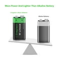 thumbnail image 6 of Enegitech 9V Lithium Batteries 1200mAh, Smoke Detector Battery 10 Year Shelf Life for Laser Infrared Thermometer Multimeter Walkie Talkie 2 Pack, 6 of 8