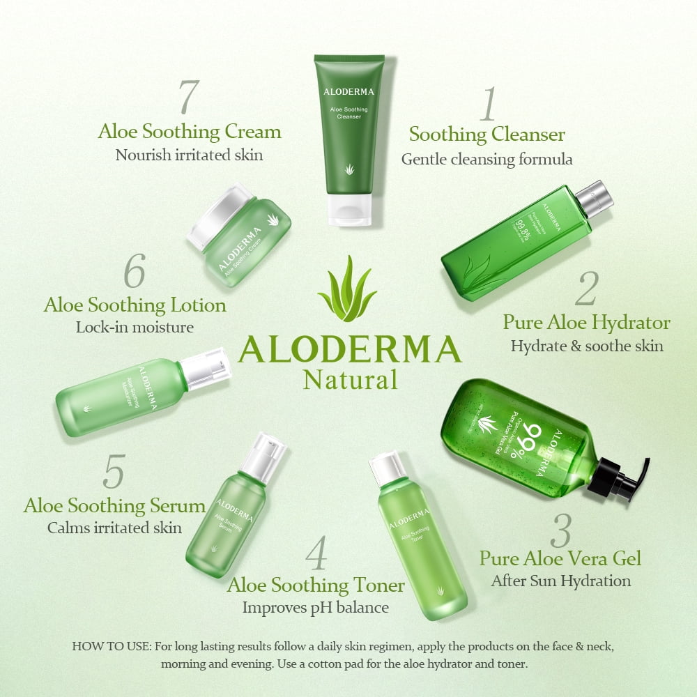 Aloderma Soothing Face Moisturizer with 77% Organic Aloe Vera - Face Lotion for Women & Men for Sensitive & Combination Skin, Rosacea - Oil Free Moisturizer for Face with Squalane, Botanical Extracts