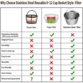 thumbnail image 3 of 8-12 Cup Reusable Basket Coffee Filters, Perfect Fit for Mr. Coffee, Black & Decker, Krups Coffee Makers, 3 of 7