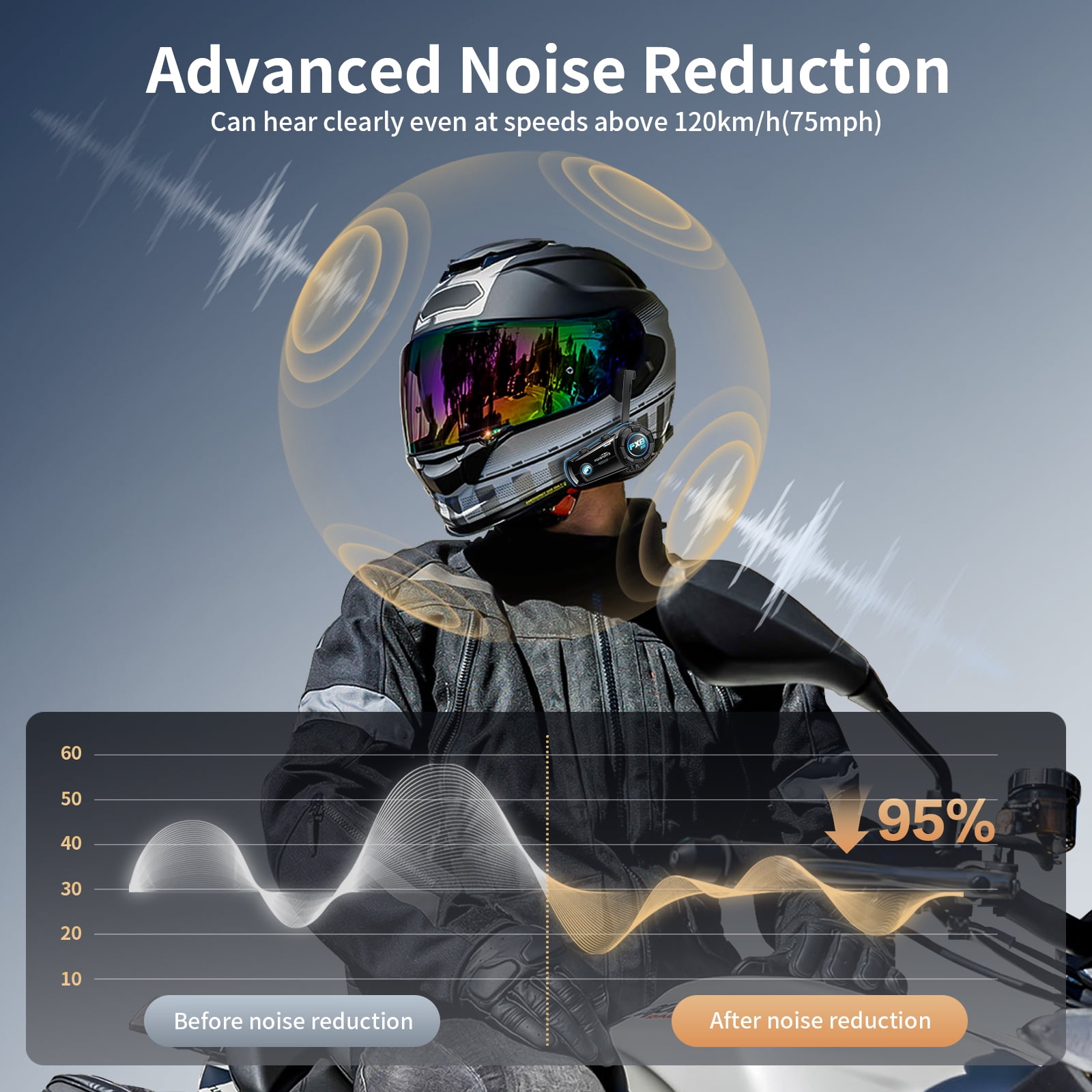 Fodsports Motorcycle Bluetooth Headset Helmet Intercom 2-way 1200M Interphone black