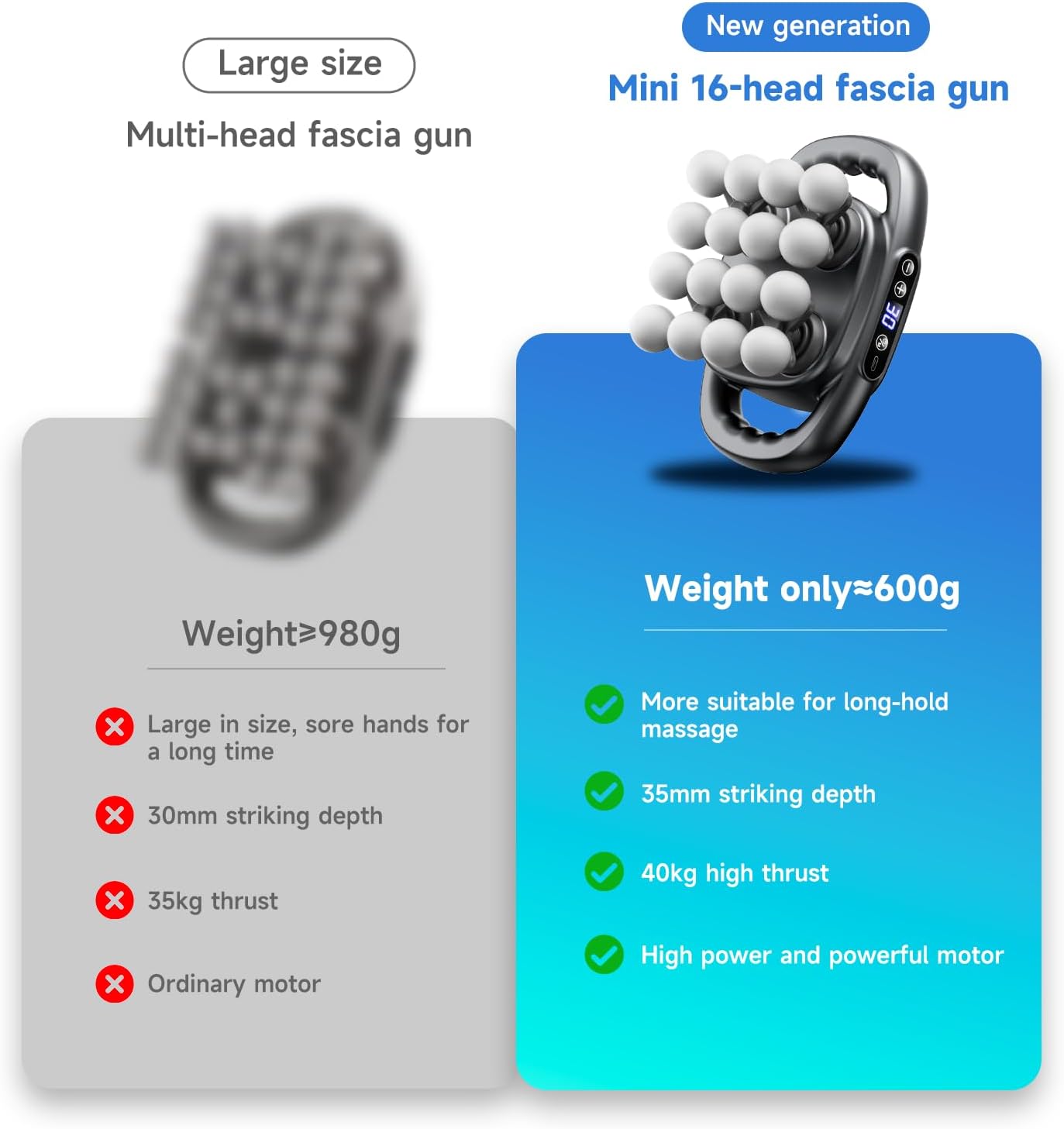 SLUMLOVE 16-Head Massage Gun, Deep Tissue Muscle Massager with 3 Modes & 30 Intensity Levels, Percussion Massage Gun for Back, Neck, Shoulders, Legs and Body Pain Relief