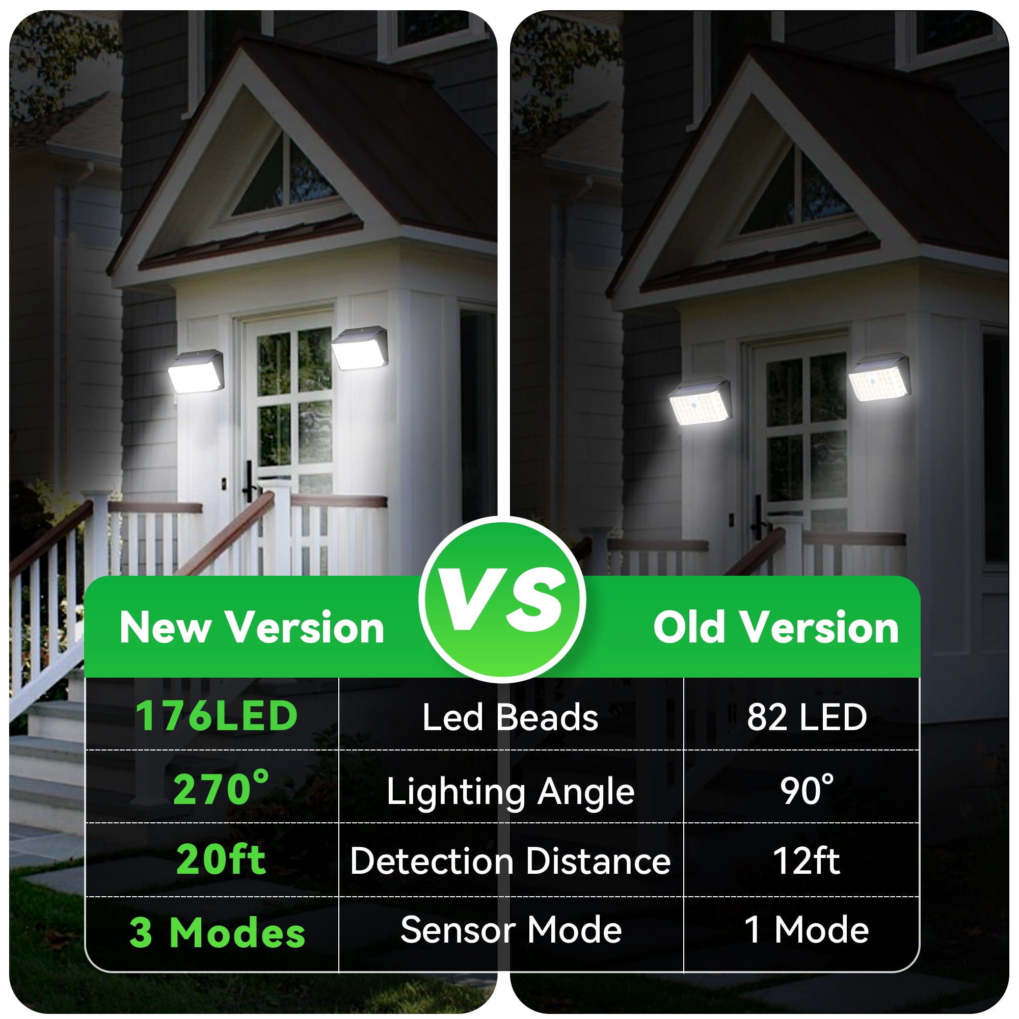 DAYBETTER Solar Lights Outdoor, 176 LED/3 Lighting Modes Solar Security Lights, IP65 Waterproof Solar Motion Lights Outdoor, 270° Wide Angle Flood Solar Wall Lights for Garage, Yard, Patio, 6 Pack