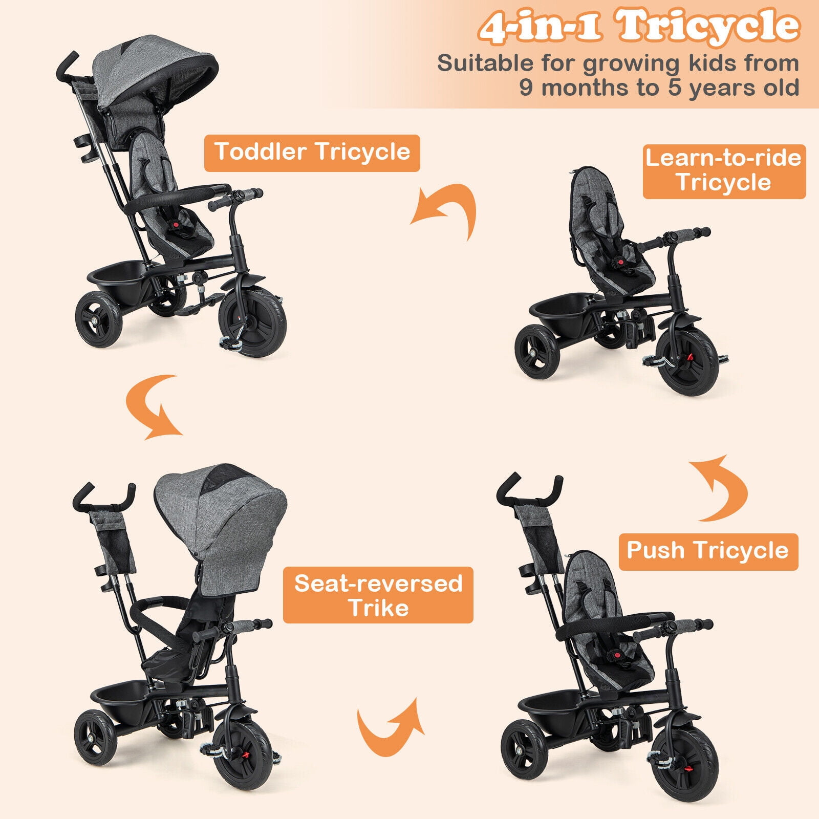 Amijoy 4-in-1 Kids' Tricycle Stroller, Toddler Push Bike with Adjustable Push Handle, Reversible Seat, Folding Canopy & Detachable Guardrail
