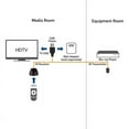 thumbnail image 2 of EIMELI IR Infrared Remote Control USB Receiver Adapter Extender Repeater Emitter Cable Apply for TV Box, 2 of 6