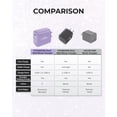 thumbnail image 5 of Liquipel Powertek Pastel Type-C Fast Charging Wall Charger 20W PD USB-C for iPhone, iPad, iWatch, Galaxy, Tablet, 5 of 8