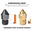 thumbnail image 3 of 0.4 mm Hardened Steel 3D Printer nozzles for Creality 3D Ender-3 Series, Ender-5 Series, CR-10 Series, CR-6 SE/Max, Ender-6, MakeBot, Prusa, 3 of 6
