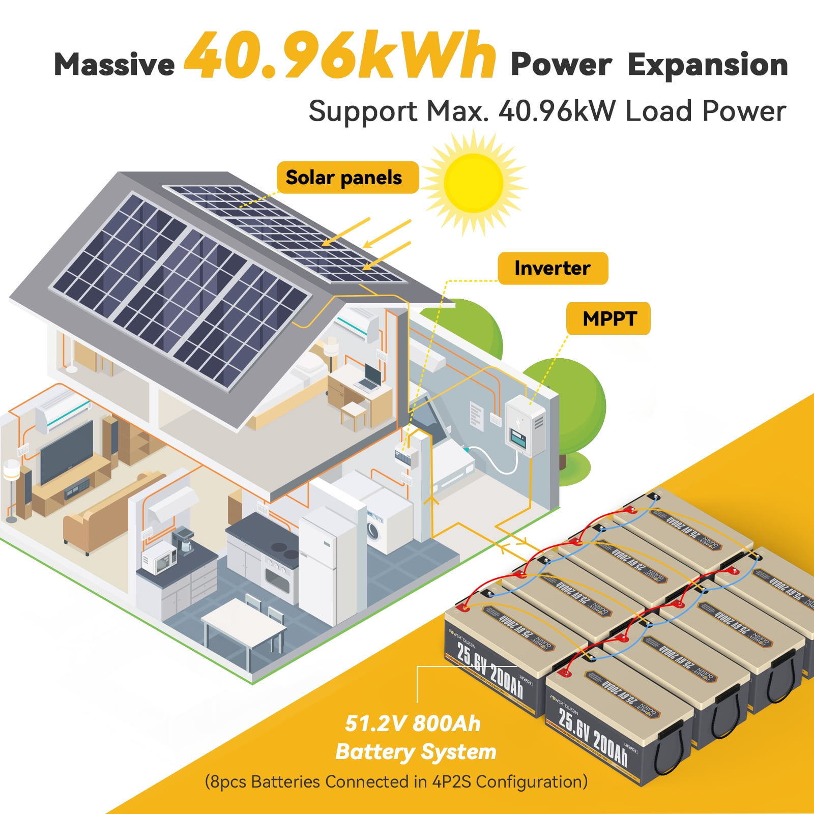 Power Queen Lithium Iron Phosphate 24V 200Ah 5120Wh Energy LiFePO4 Battery Deep Cycle For Solar Off grid
