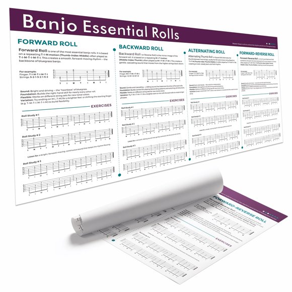 Póster TiMita Banjo Rolls Chart Bluegrass, 46 x 91 cm, lienzo