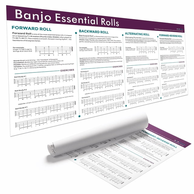Póster TiMita Banjo Rolls Chart Bluegrass, 46 x 91 cm, lienzo