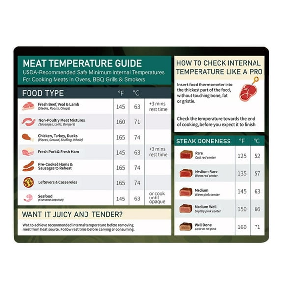 Binwennn Meat Temperature Chart Temperature Chart For Grilling BBQ Meat Cooking Strategy For Internal Temperature Cooking For Meat Chicken And Plate Mat Set 4 round Table Dining Set for 4 Circular