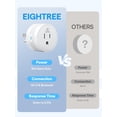 thumbnail image 2 of EIGHTREE Smart Plug Alexa, Smart Outlet, Works with Alexa, Google Home and SmartThings, WiFi Smart Plugs with APP Remote, 2 of 8