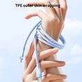 thumbnail image 5 of HEMLBOYW USB C to USB C Charging Cable 100W 2 Type C Quick Charging Data Cable for Fast Charging and Data Transfer, 5 of 7