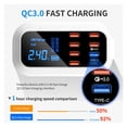 thumbnail image 2 of Quick Charge 3.0 Smart USB Type C Charger Phone USB Charger Fast Charging Desktop Socket Adapter Station Led Display ,Universal Compatibility, 2 of 7