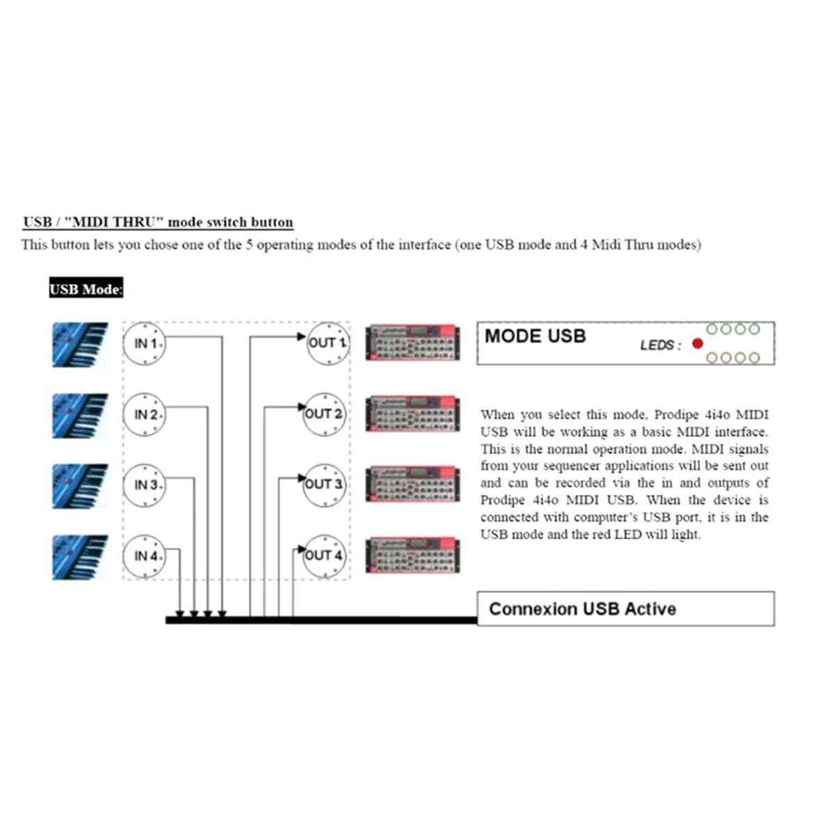 MIDI Box Musical Instruments USB MIDI Interface Thru Box 64 MIDI Channels