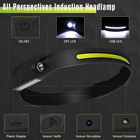 Lampe frontale LED rechargeable, USB 450 lumens, sensor intégré
