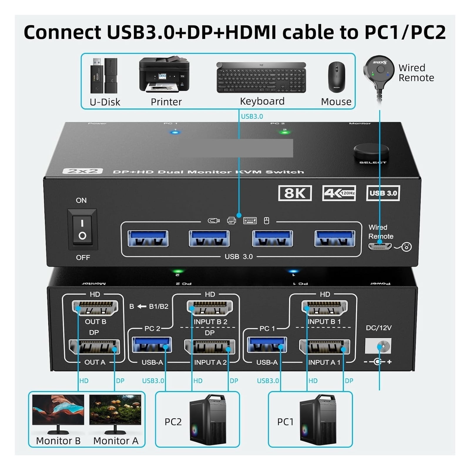 4K@144Hz KVM Switch 2 Monitors 2 Computers 8K@60Hz,KCEVE And Displayport Dual Monitor KVM Switch With 4 USB 3.0 Port