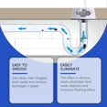 thumbnail image 5 of Drains Cleaner Pipe Unblocking Spray, Powerful Drainage Unblocking Cleaner For Sinks Showers Tubs, Non-Corrosive Safe Formula, 237ml, 5 of 7