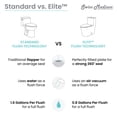 Save Water with 0.8 gpf Toilets: Efficient & Eco-Friendly Toilet Flow
