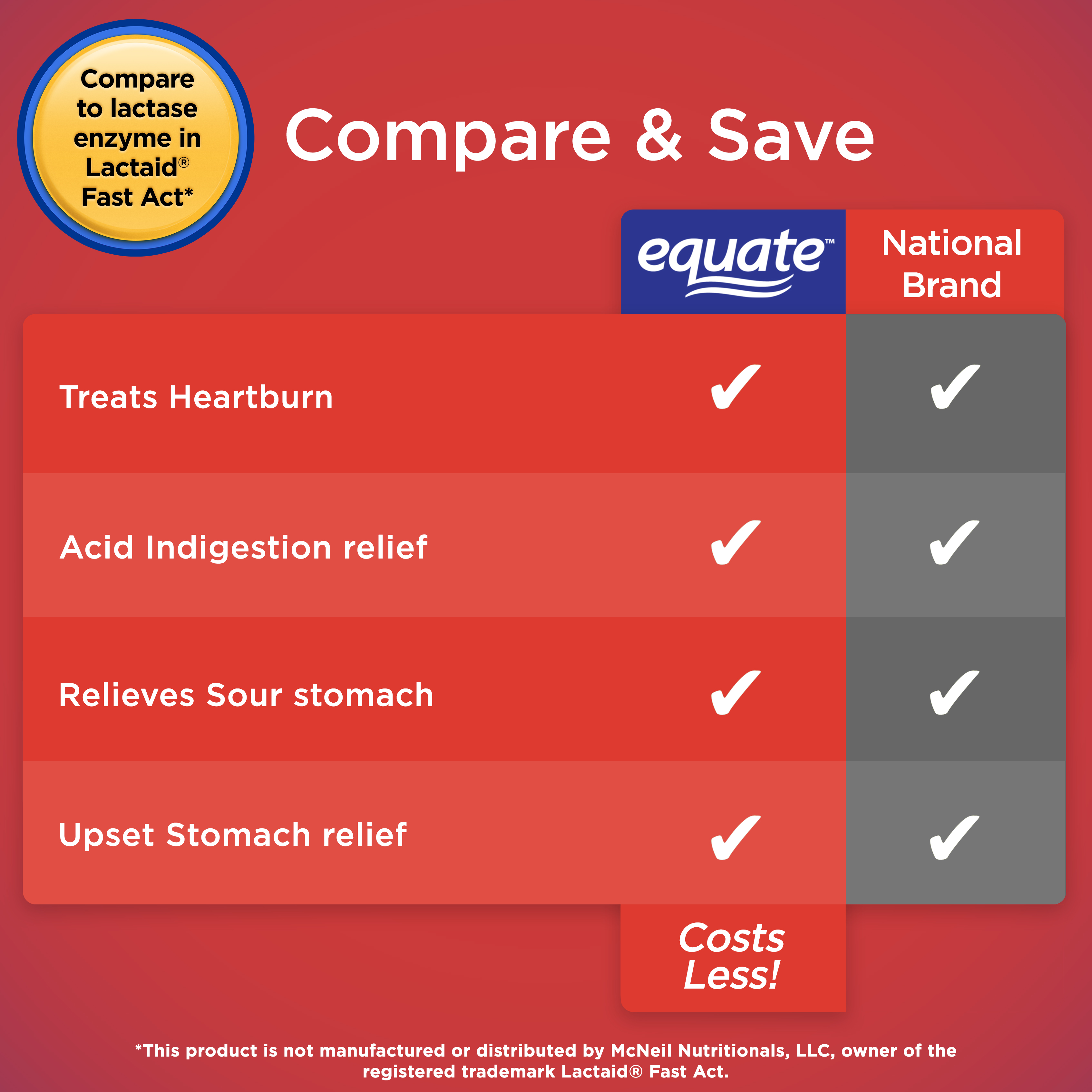Equate Extra Strength Antacid Chewable Wintergreen Tablets, over the Counter, 750 mg, 96 Ct - image 2 of 12