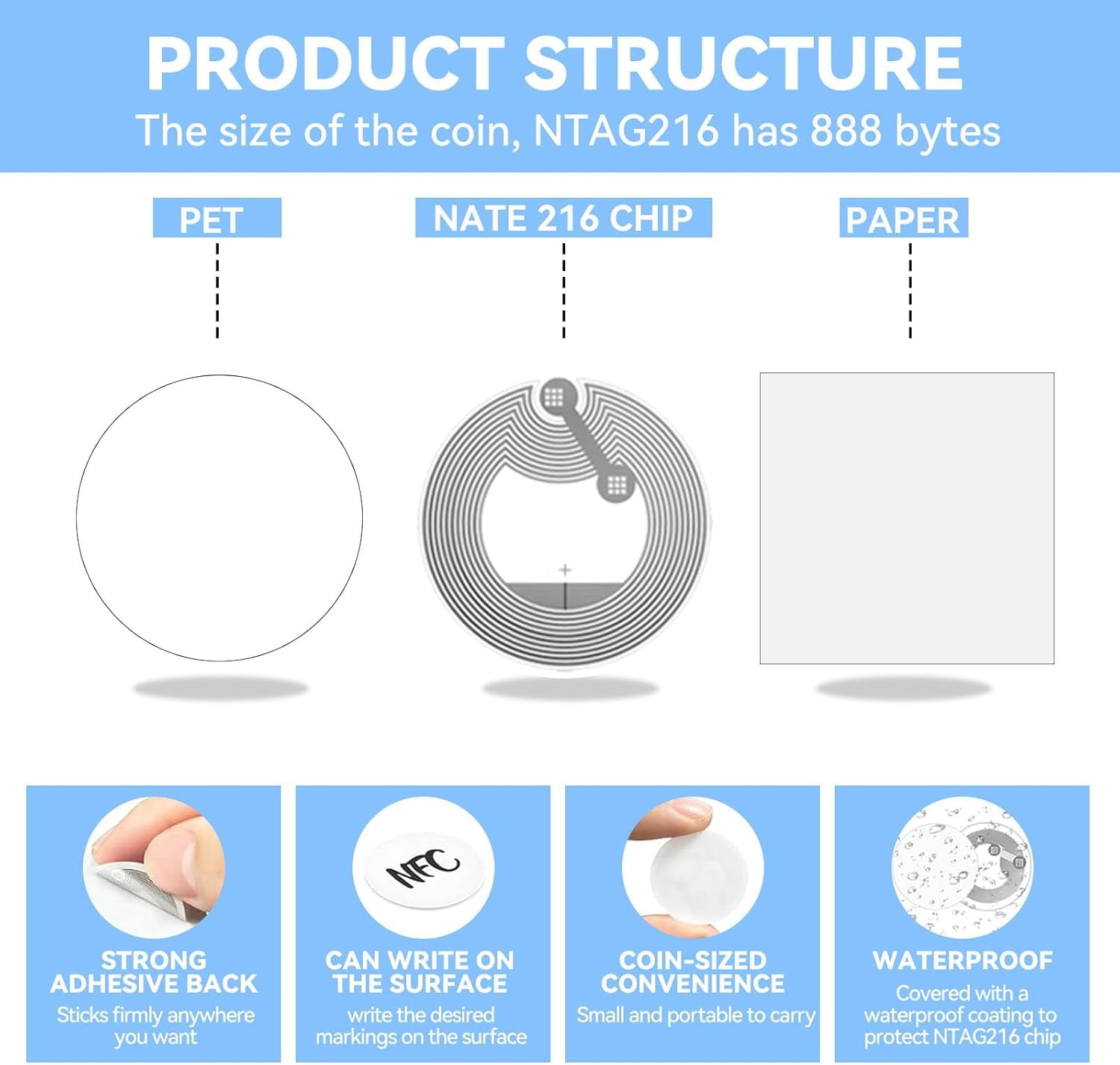 100 Pcs NFC Tags NTAG216, Programmable NFC Stickers with Adhesive Back,888 Bytes Memory, Rewritable RFID Ntag216 Tags Compatible with NFC Enabled Smartphones and Devices