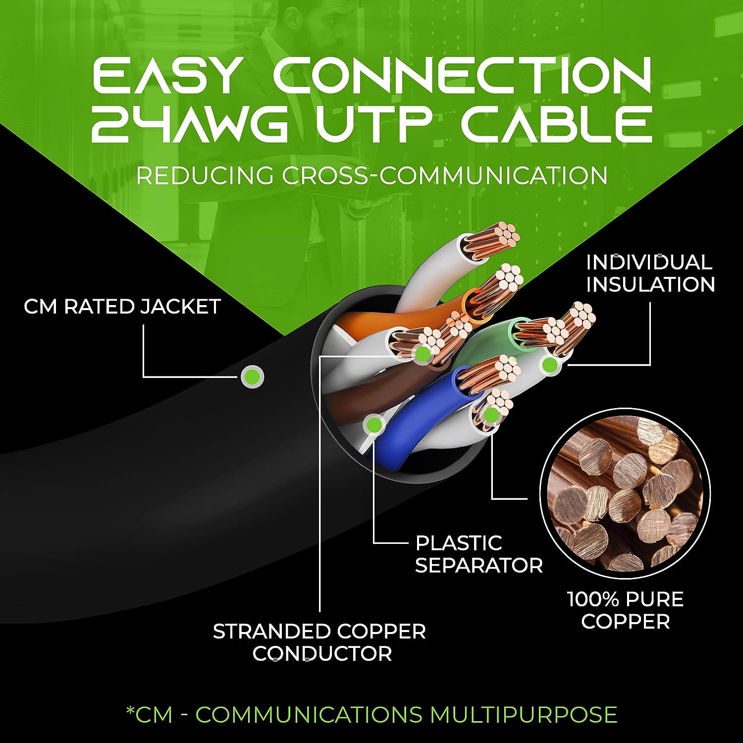 GearIT Pre-Terminated Cat 6 Ethernet Cables for Home & Office Network, Black 1-ft 20 Pack