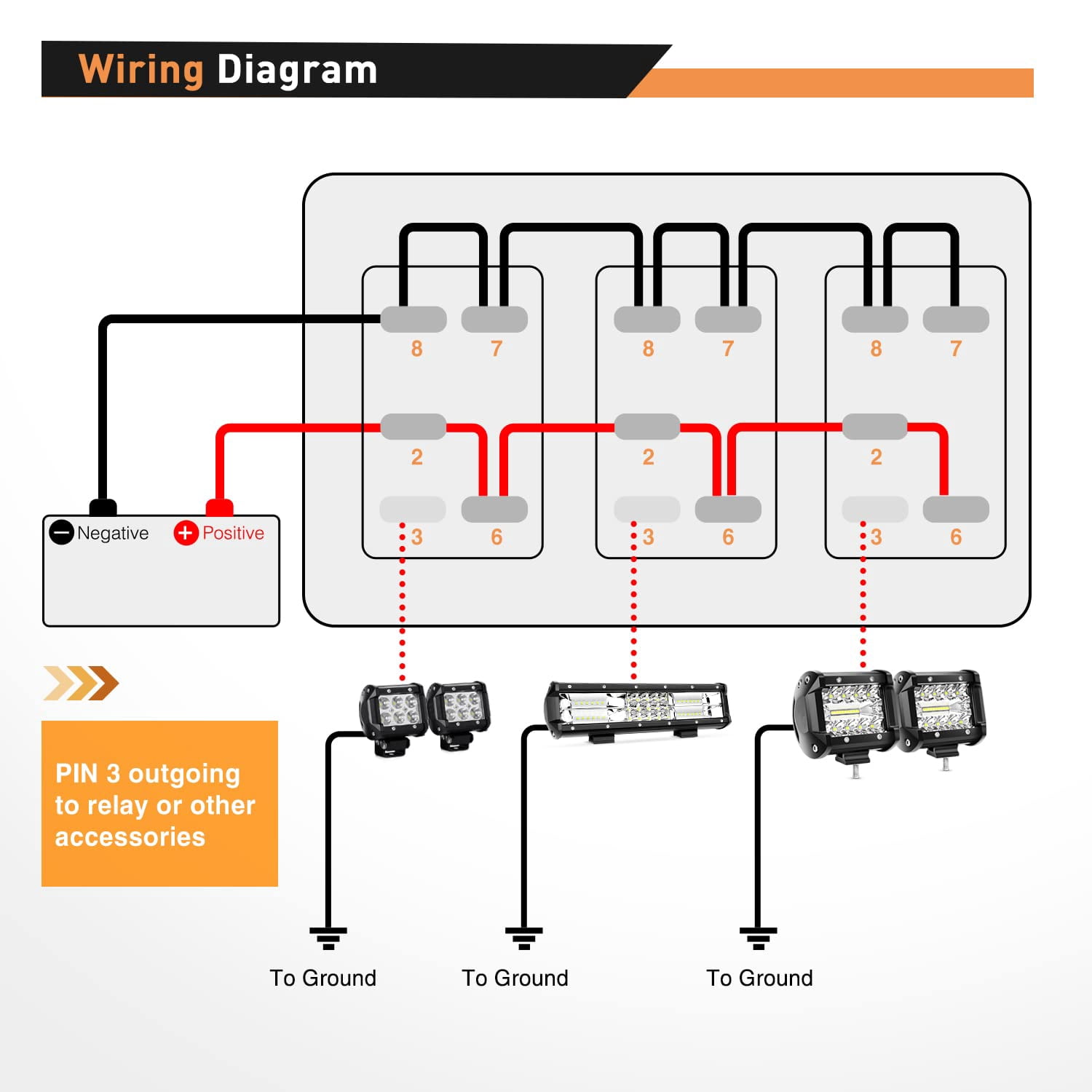 Waywe 3 Gang Rocker Switch Panel Aluminum 5 Pin ON Off Toggle Switch Panel LED Light Bar Switch SPST 12V 24V Red Switches for Marine Boats Cars ATVs UTVs