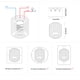 thumbnail image 2 of Sonoff D1 Dimmer Light Wifi Switch Control remoto inalámbrico Smart Dimmer Lámpara Timmer Switch, 5pcs Advancent EL4386-03B, 2 of 2