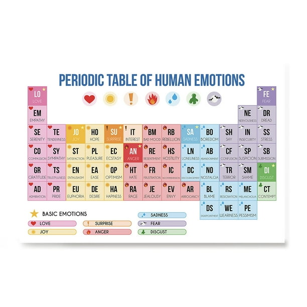 ezposterprints periodic table of emotions poster funny periodic table about emotions wall art print for home office kidsroom classroom school decor walmart com
