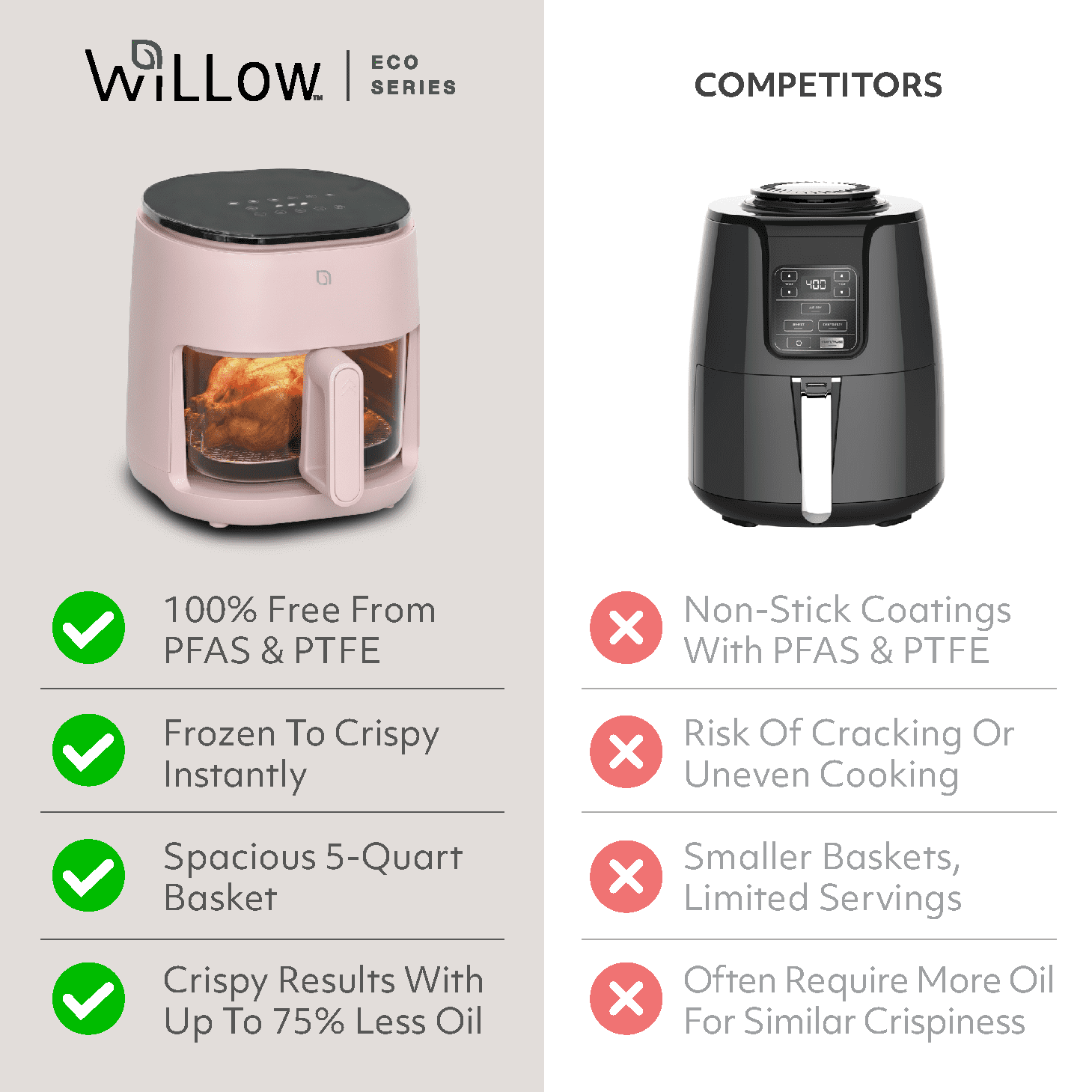 Willow Kitchen 5Qt Glass Air Fryer, Shell Pink – Non-Toxic Digital Air Fryer, Precision Touch Screen, 5 Cooking Presets, Keep Warm Function, Even Crisp Tech, 1500W Small Air Fryer