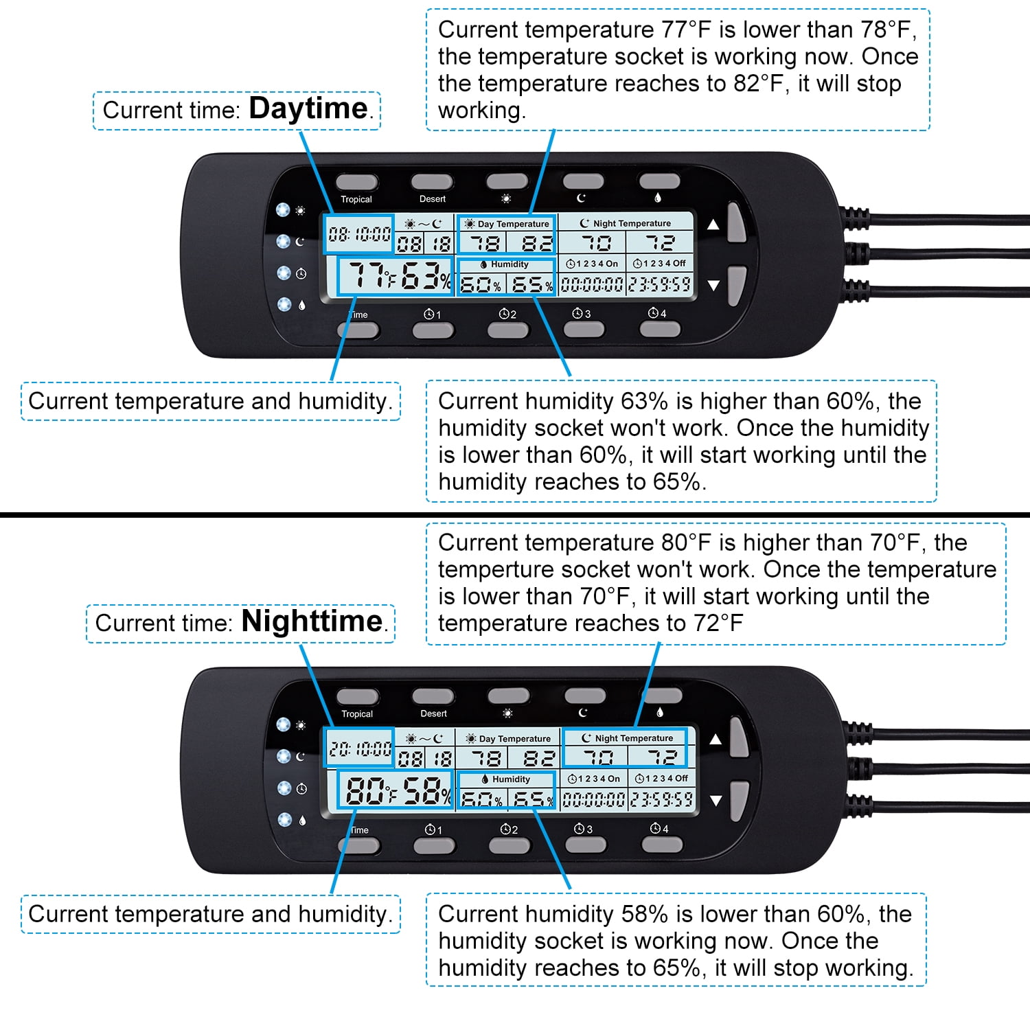 OiiBO 3 IN 1 Smart Temperature Humidity Timer Controller