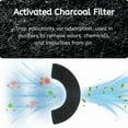 thumbnail image 3 of Nispira Activated Charcoal Filters For Litter-Robot 4 Self Cleaning, 4 Pack, 3 of 6
